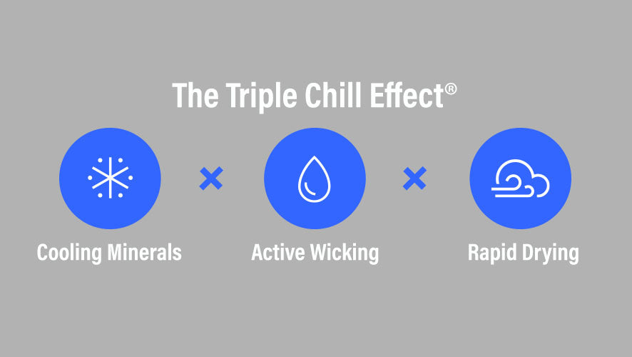 The triple effect. Made with brrr technology. Cooling materials, active wicking, rapid drying.