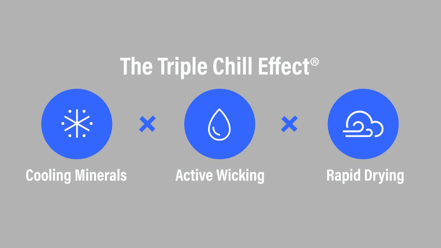 The triple effect. Made with brrr technology. Cooling materials, active wicking, rapid drying.